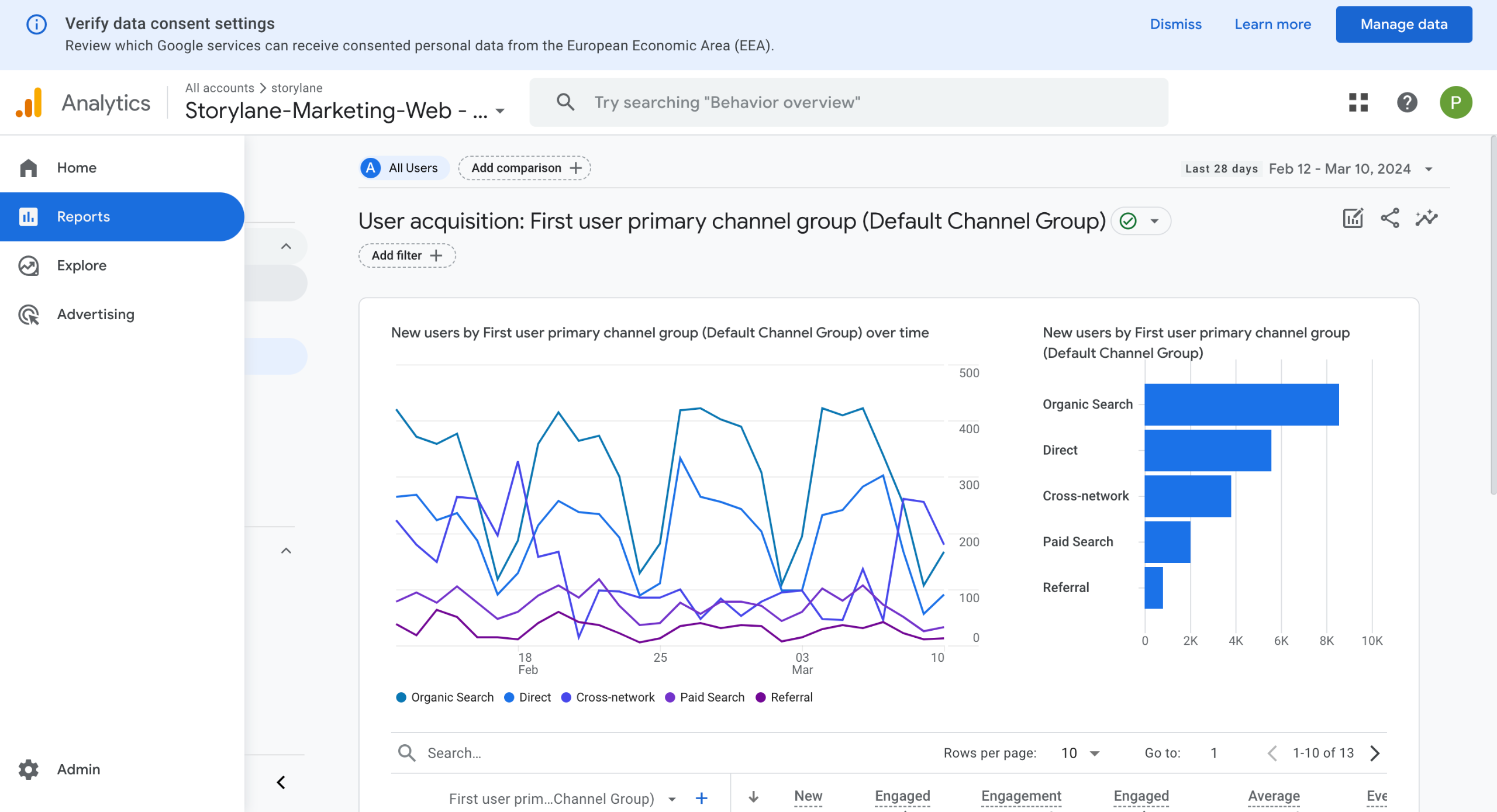 Google Analytics - Unique visitors