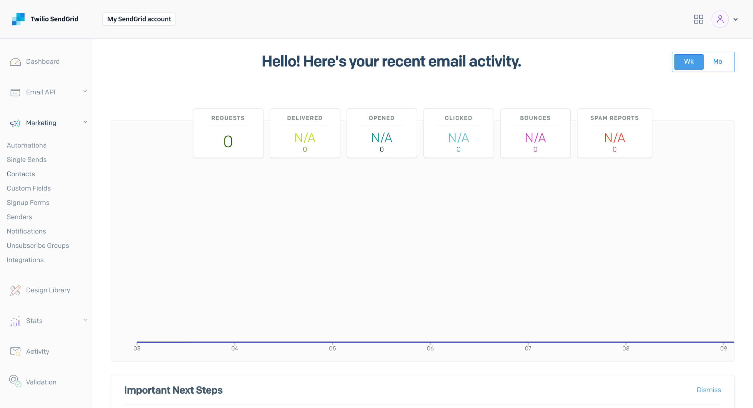 How to organize email campaigns on sendgrid