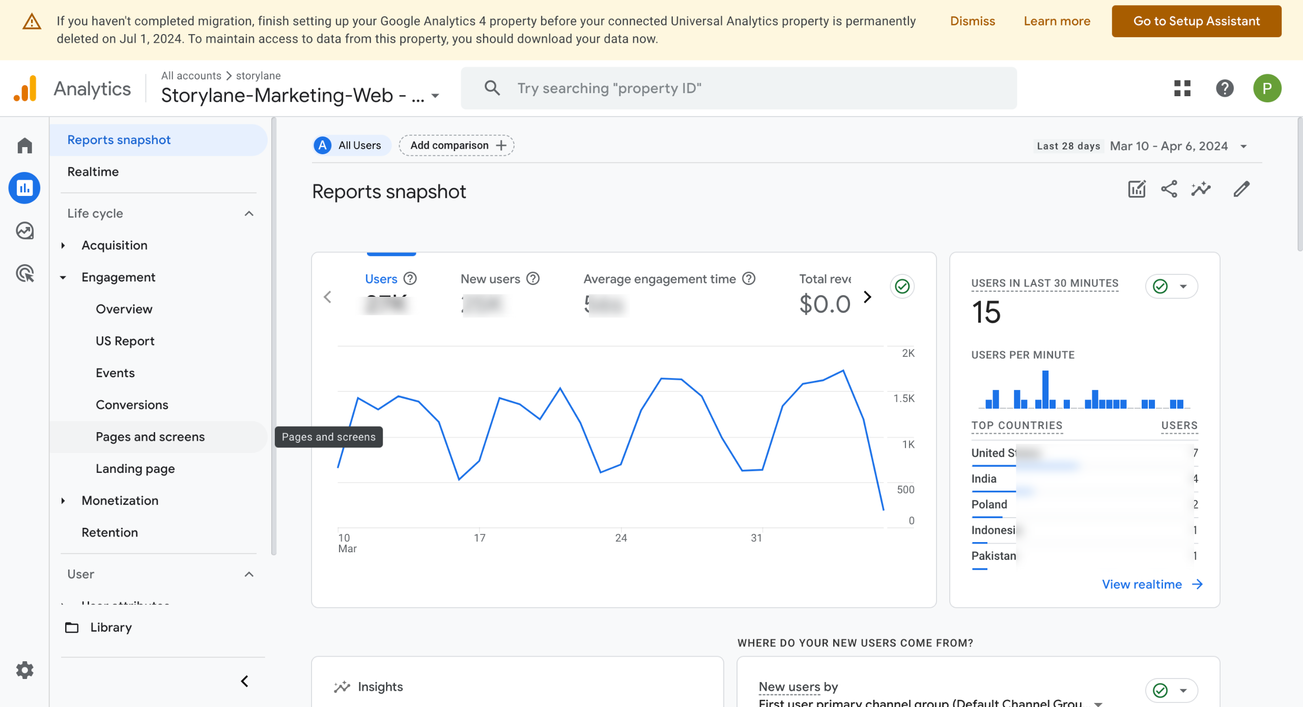Google Analytics - SEO Reports