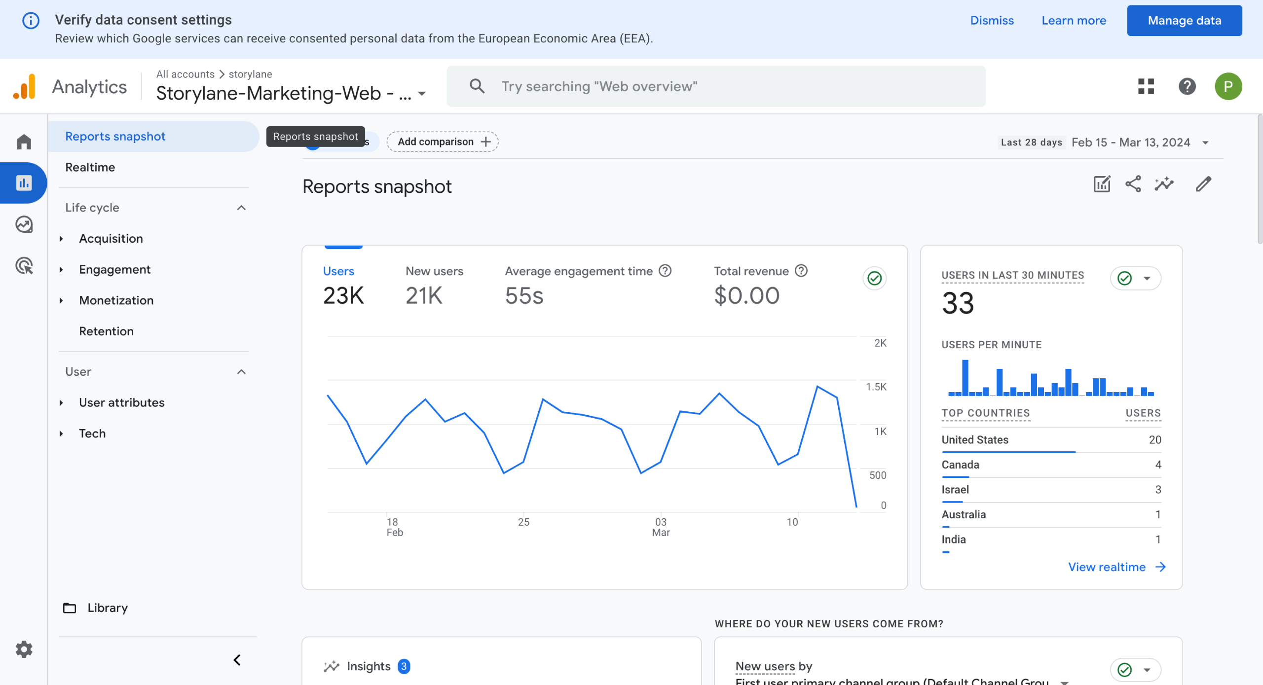 Google Analytics - Create Dashboards