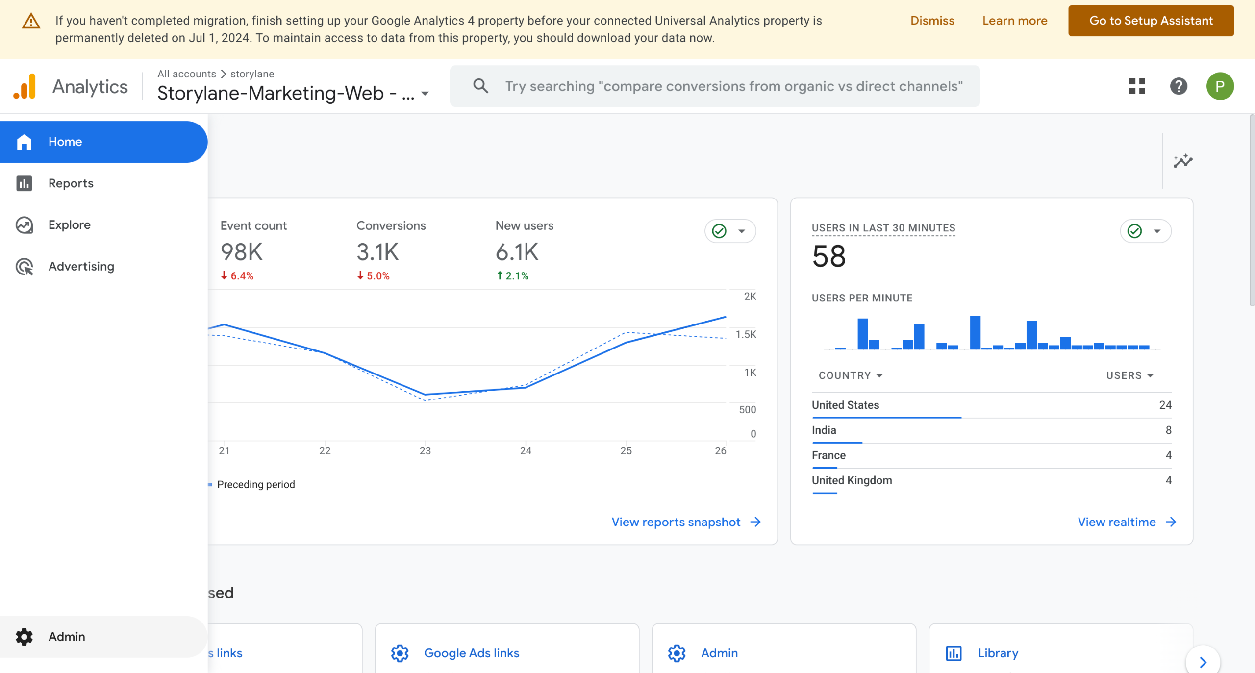 Google Analytics - Connect to Google Ads