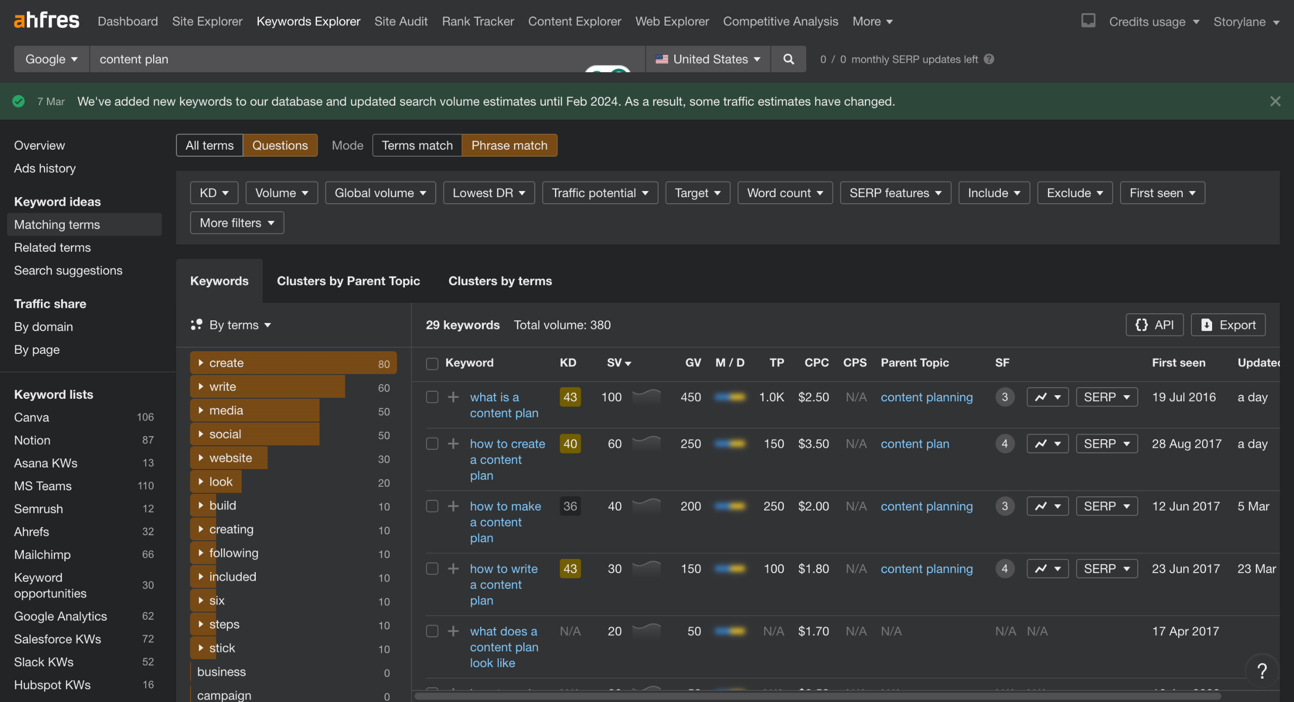 Ahrefs - Keyword Explorer