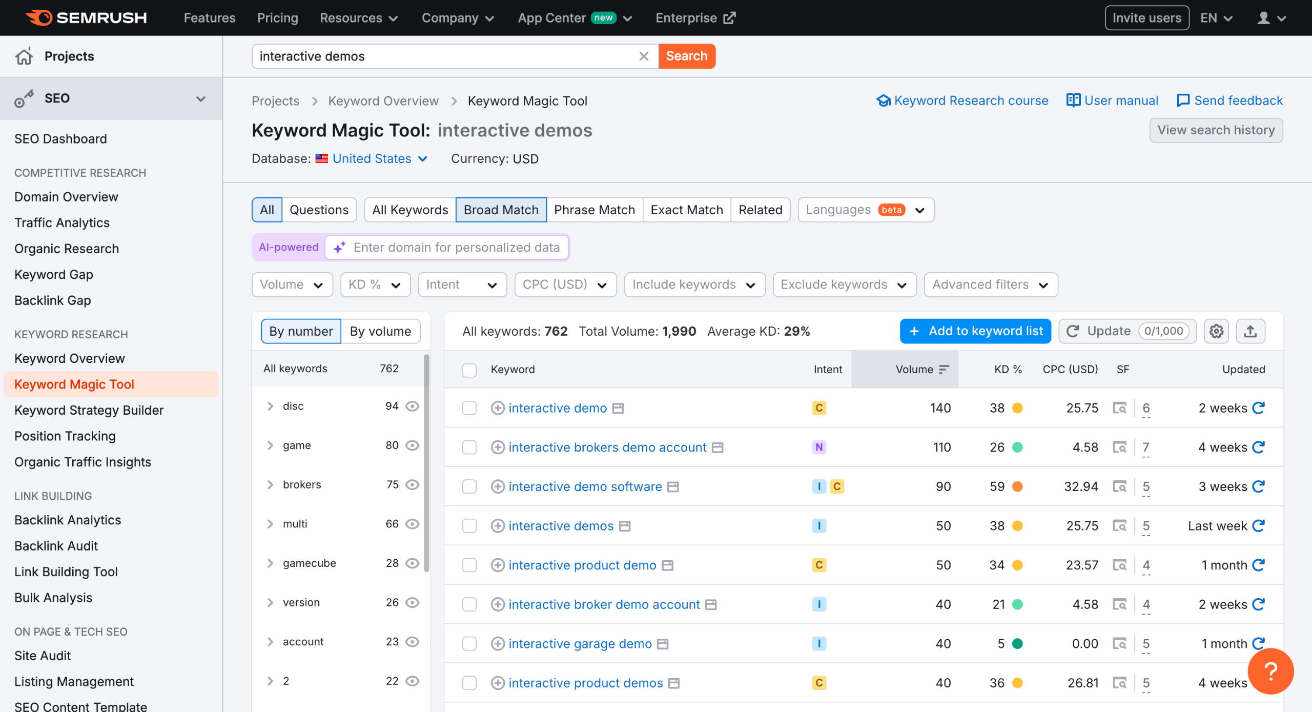 How to use semrush for website