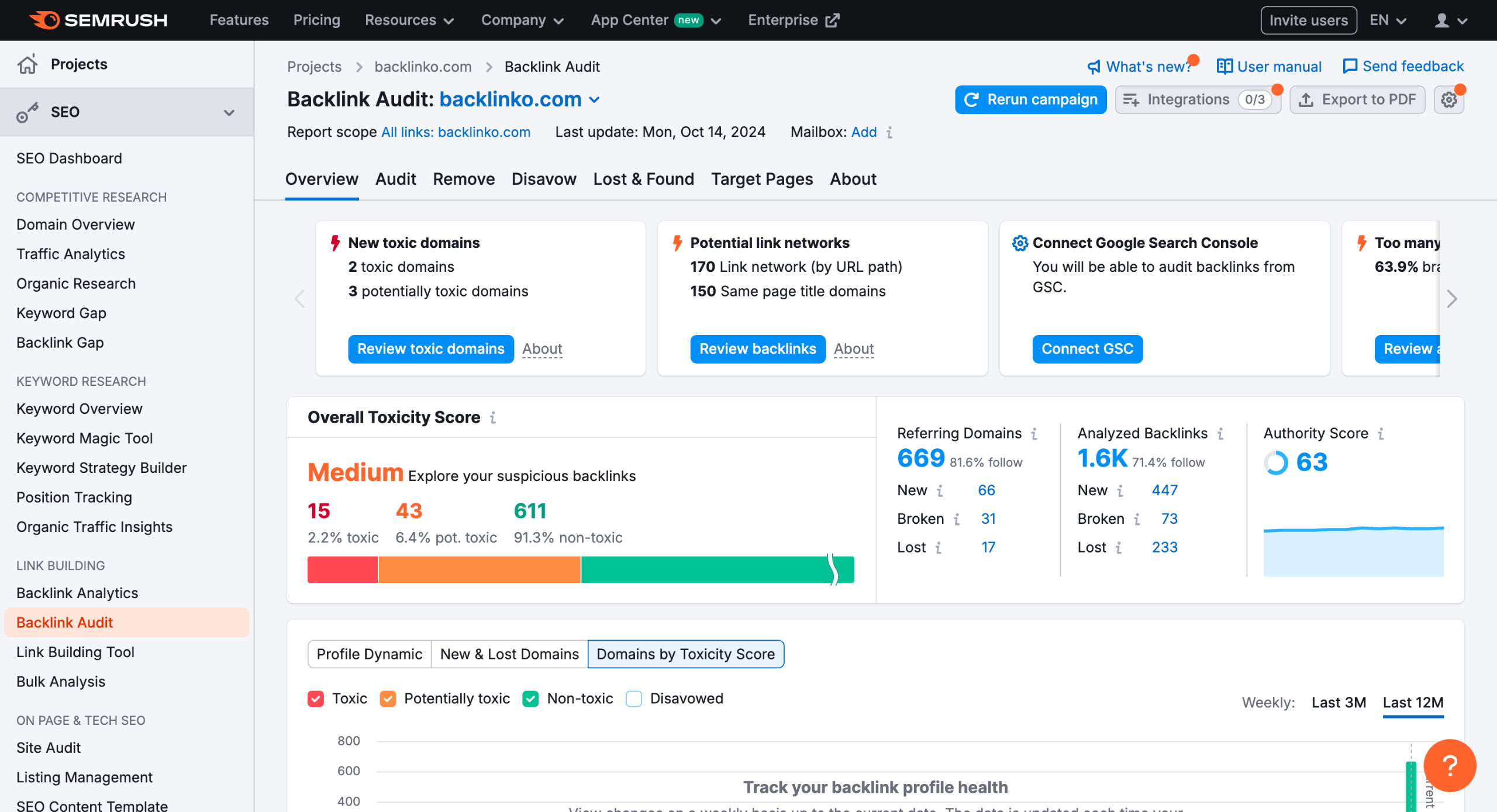 How to check spam score in semrush