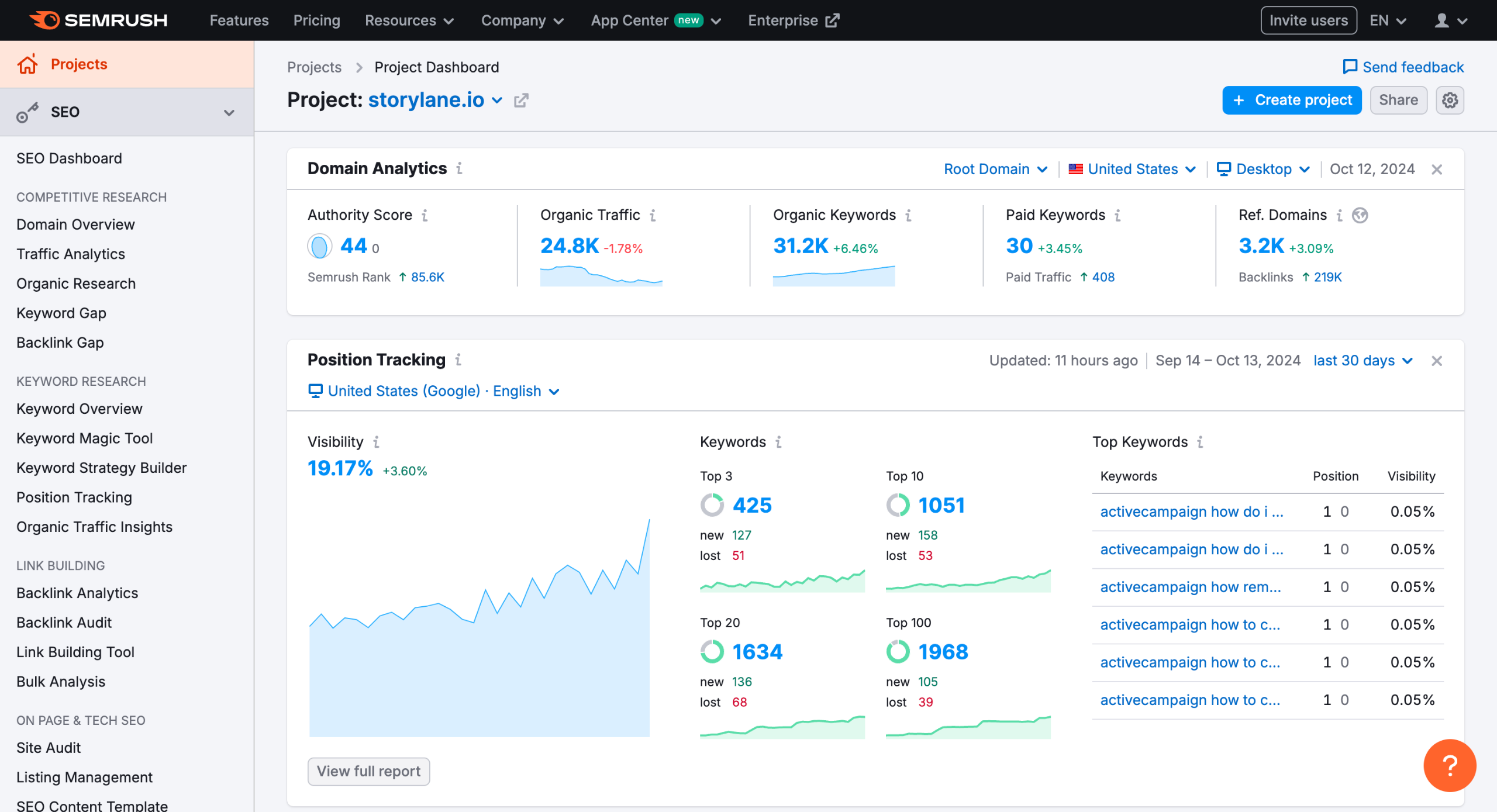 How to connect google console in semrush