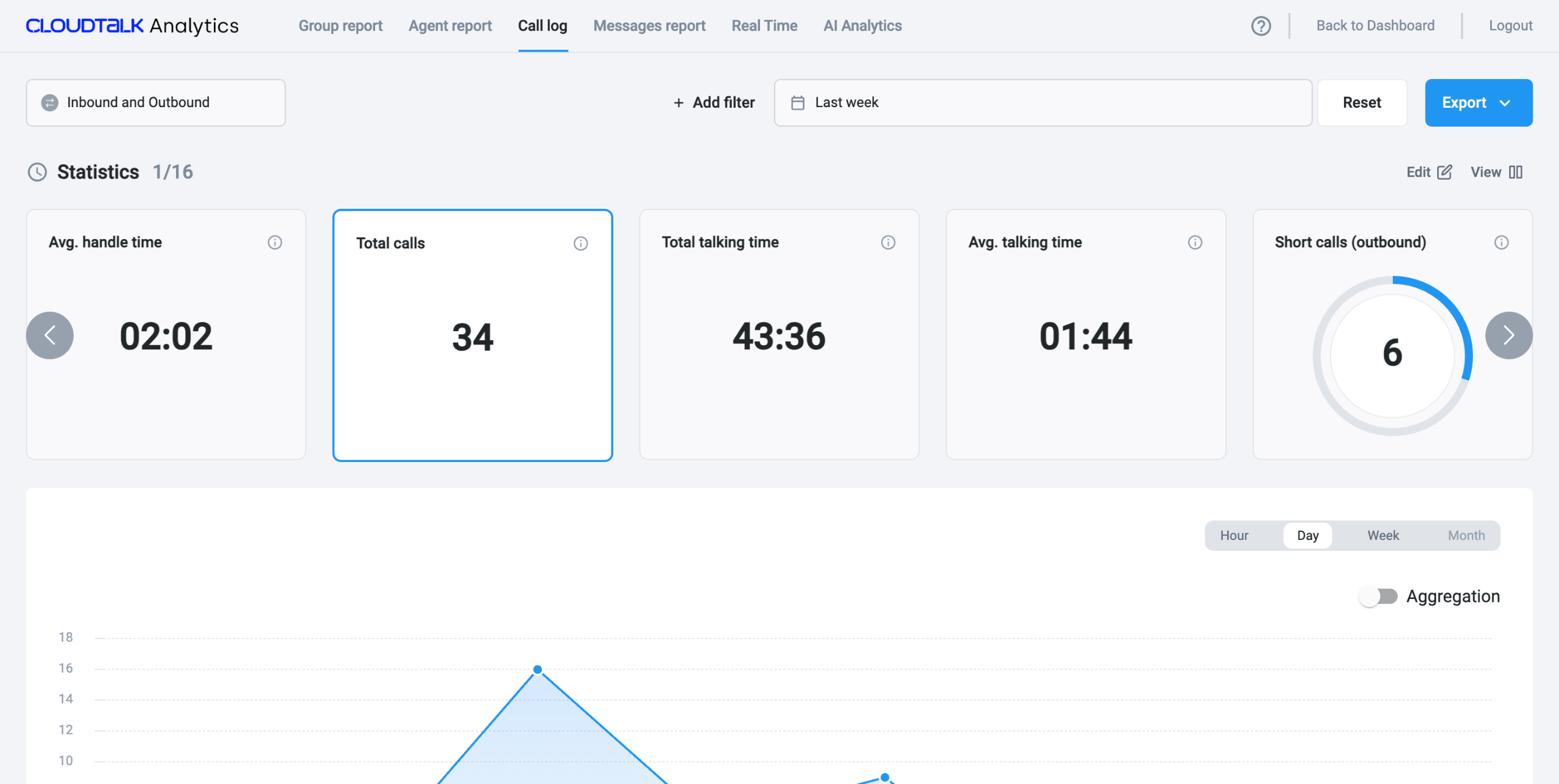 CloudTalk AI Conversation Intelligence