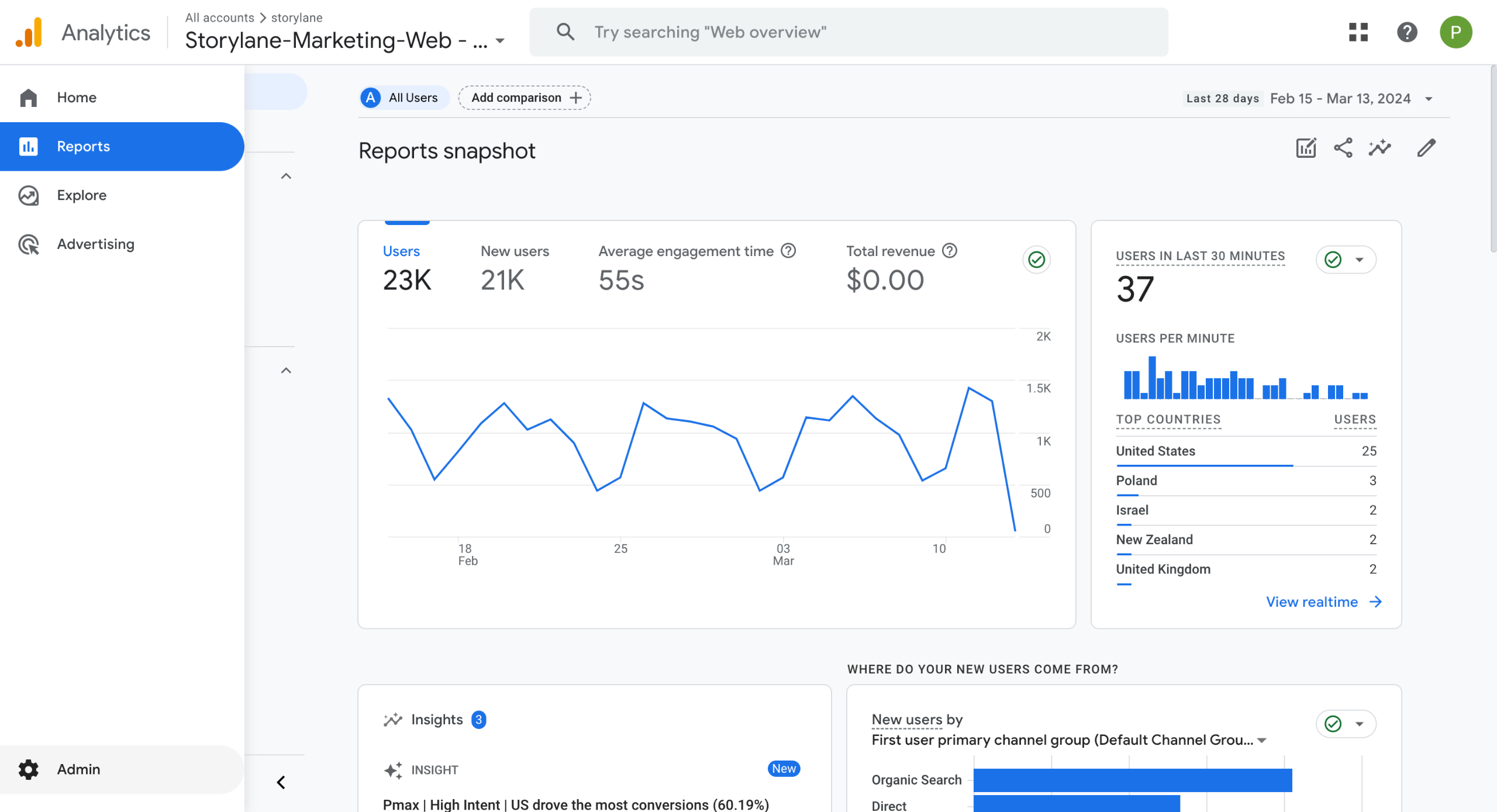 Google Analytics - Transfer ownership