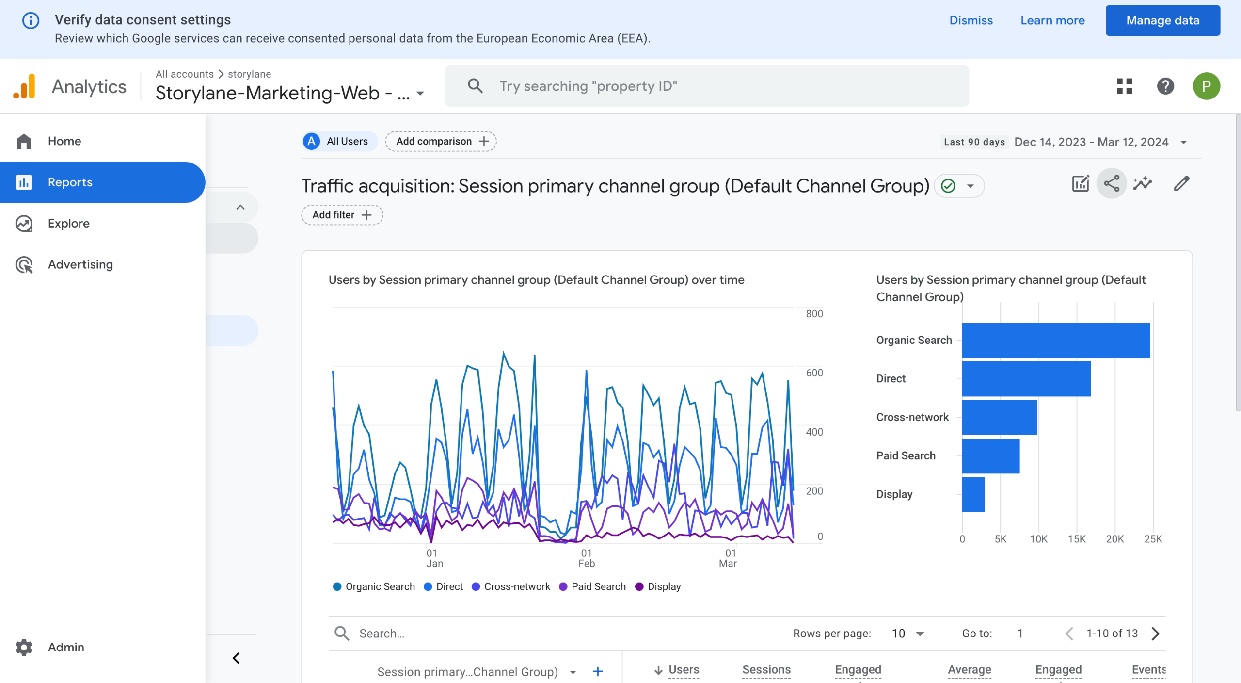Google Analytics - Page views