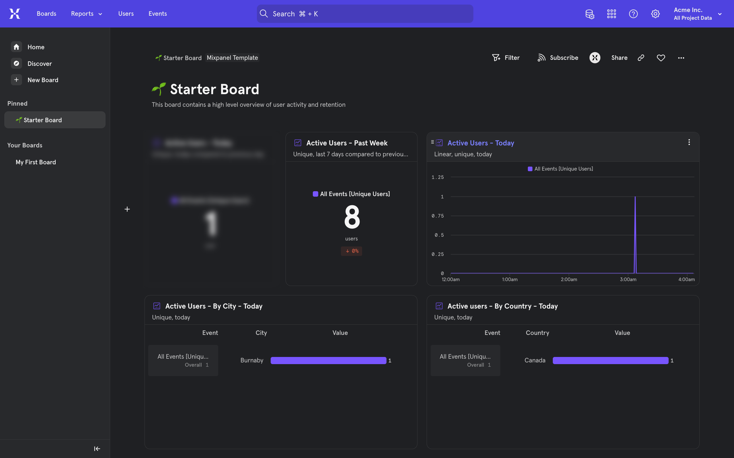 How To Add Annotations In Mixpanel