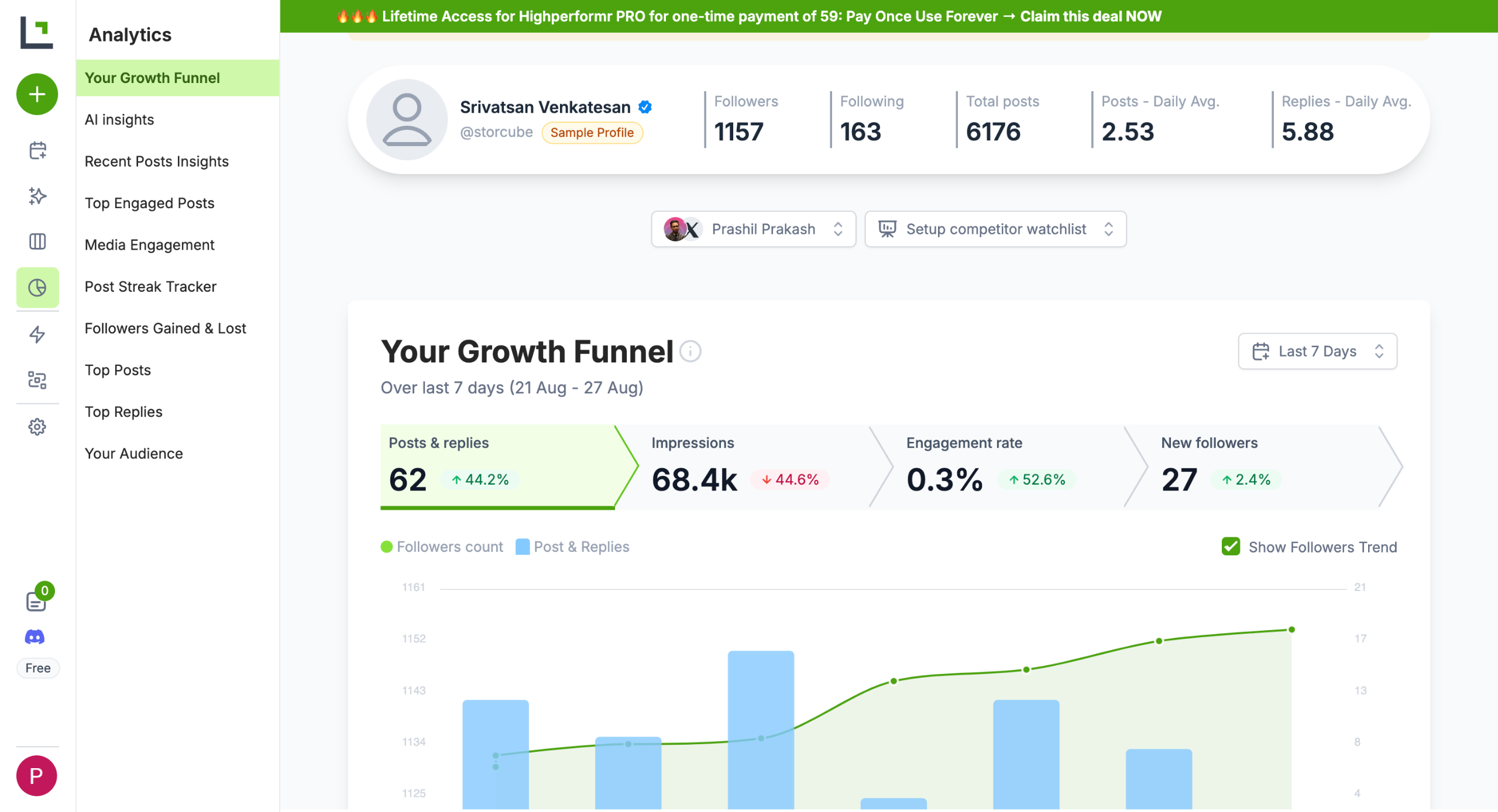 Highperformr - How to Use Twitter Analytics to Create a Content Strategy