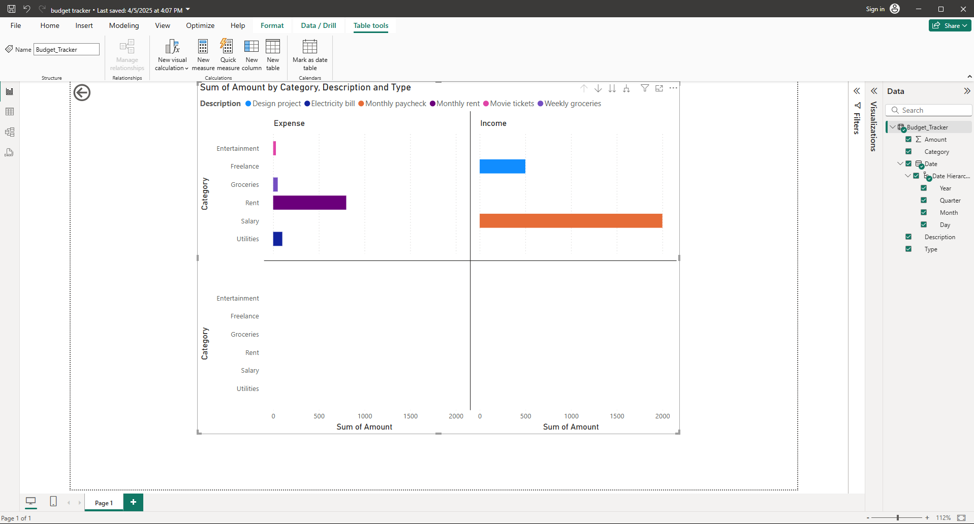 How to Create KPI in Power BI