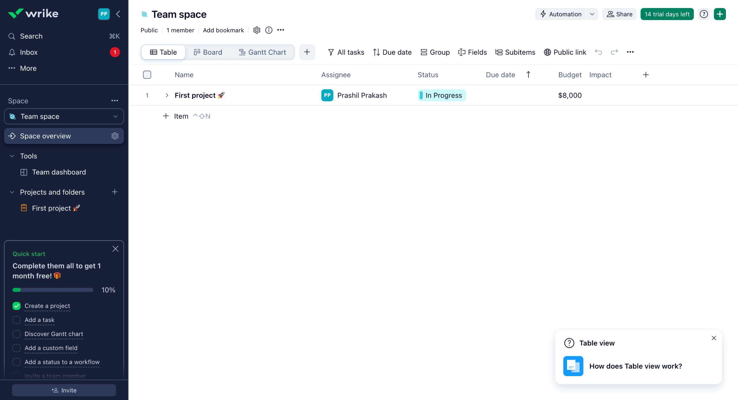 Wrike salesforce integration